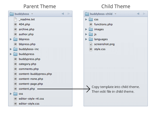 BuddyPress child themes